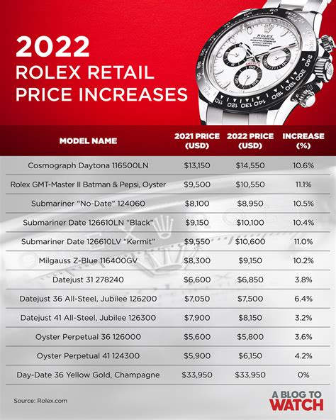 watches price list